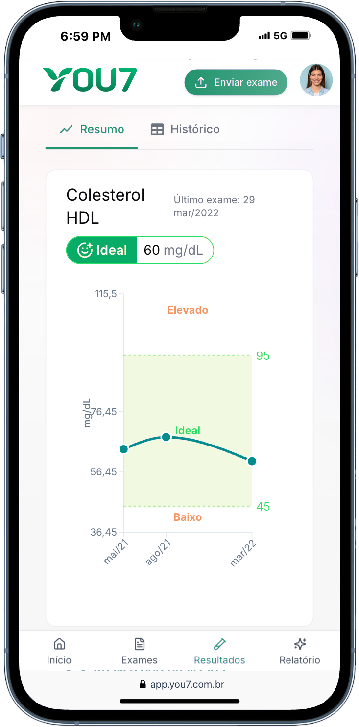 YOU7 app interface showing health metrics
